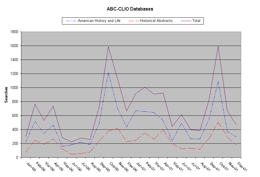 ABC-CLIO Databases